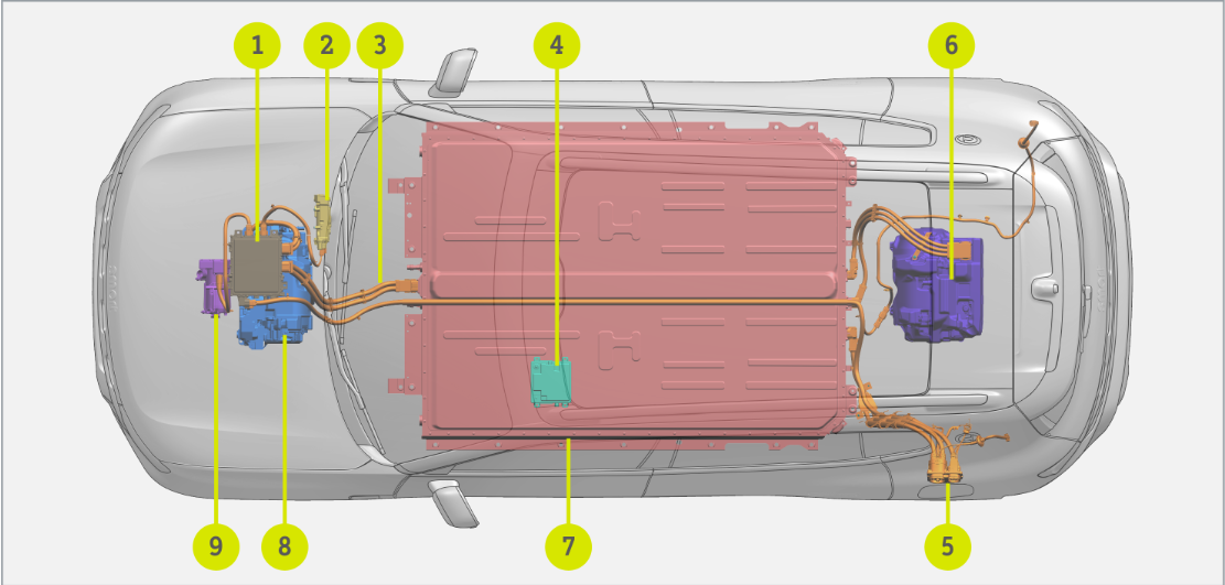 12-Volt-Batterie (4) und Standort der Hochspannungskomponenten (7)